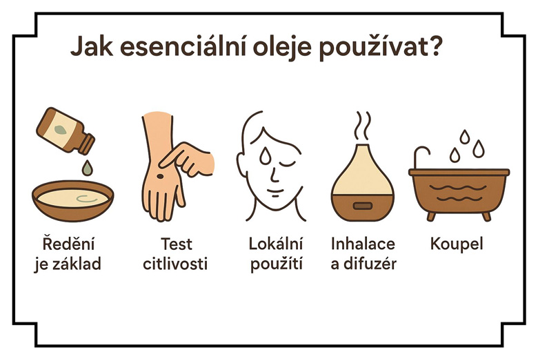 Infographie pratique sur l’utilisation des huiles essentielles