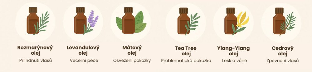 Sélection d'huiles essentielles adaptées aux soins des cheveux